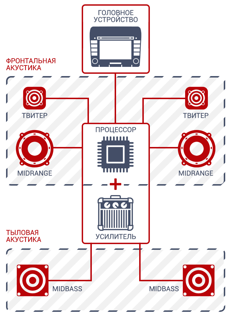 Фронтальные колонки это задние или передние