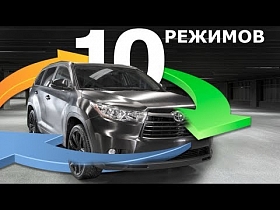 Круговой обзор/система 360 для Toyota Highlander